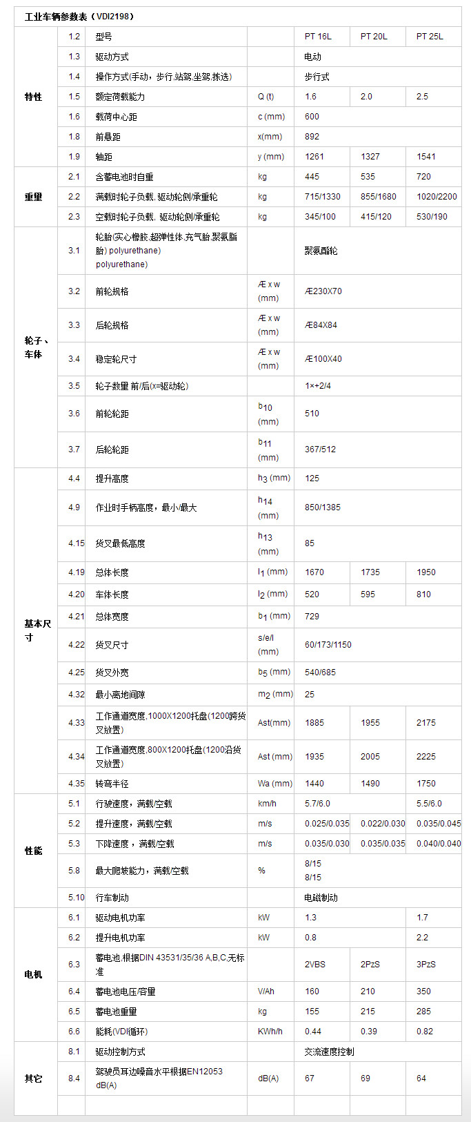 全電動搬運(yùn)車