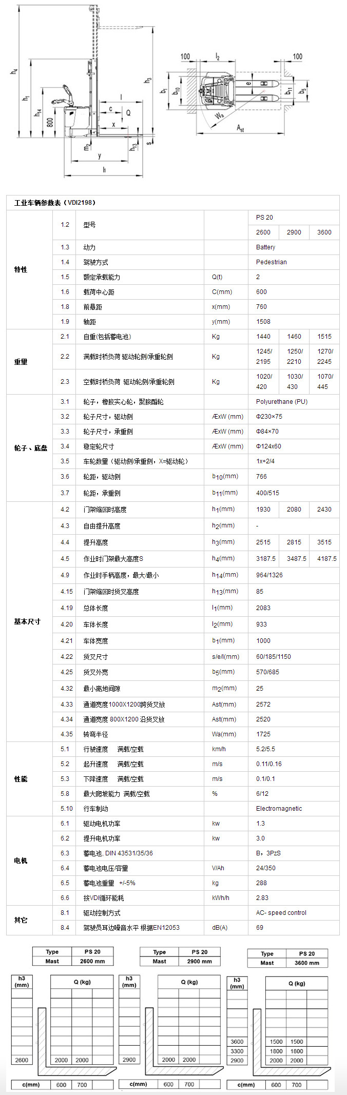 全電動(dòng)堆垛車